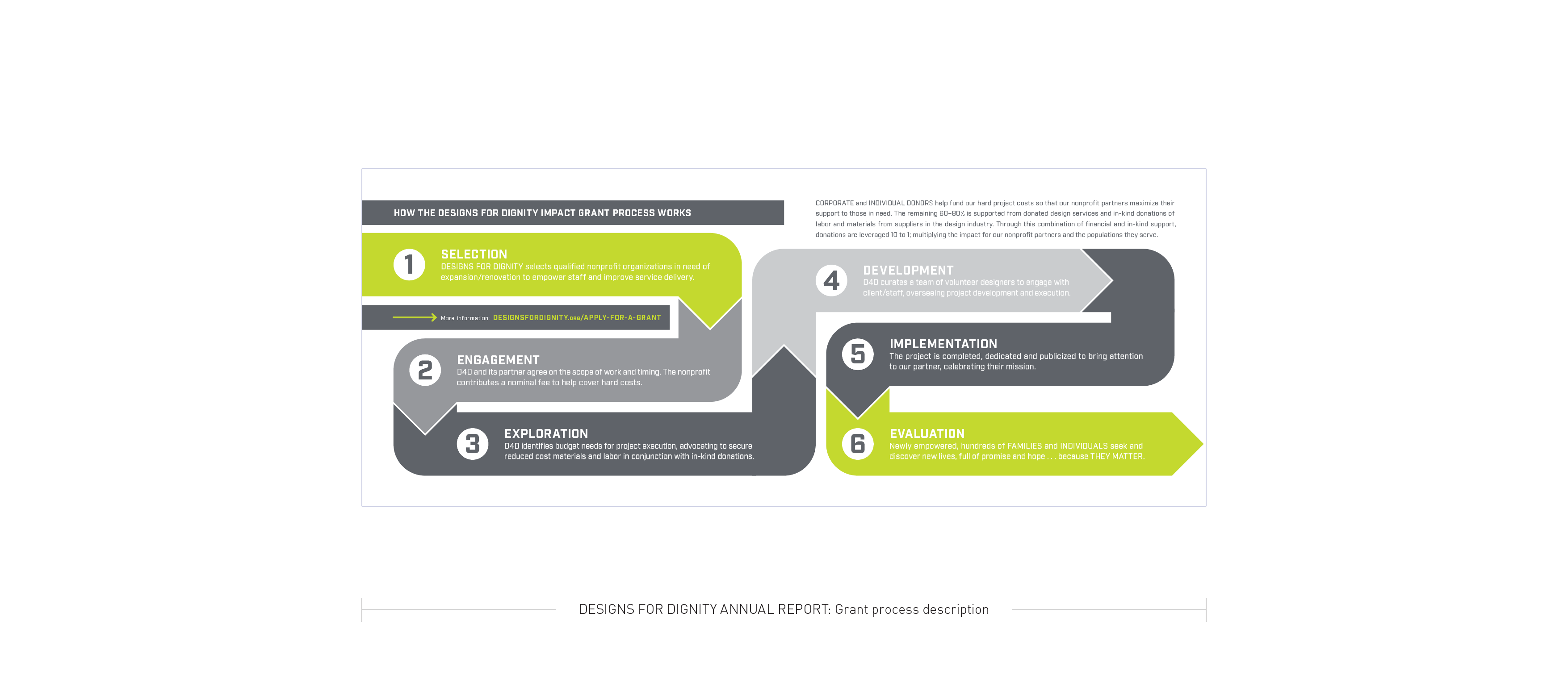 AR16 grant process spread